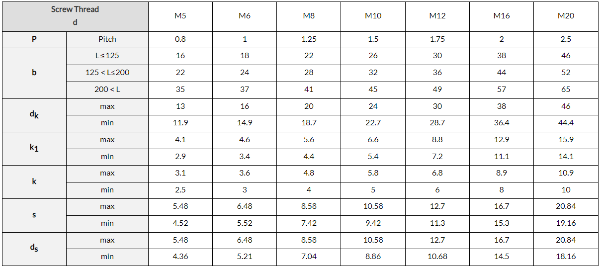 Large Head Carriage Bolts dimensions